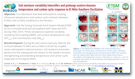 Soil moisture variability intensifies and prolongs eastern Amazon temperature and carbon cycle response to El Nino-Southern Oscillation